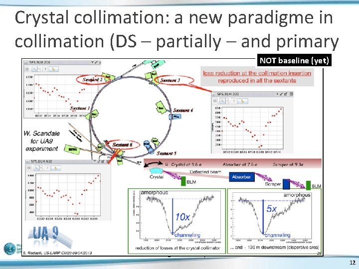 Crystal collimation: a new paradigme in collimation (DS – partially – and primary NOT