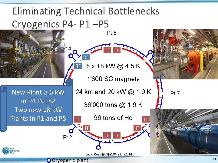 Eliminating Technical Bottlenecks Cryogenics P 4 - P 1 –P 5 IT IT RF