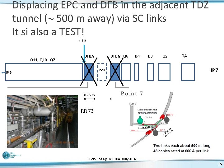 Displacing EPC and DFB in the adjacent TDZ tunnel ( 500 m away) via