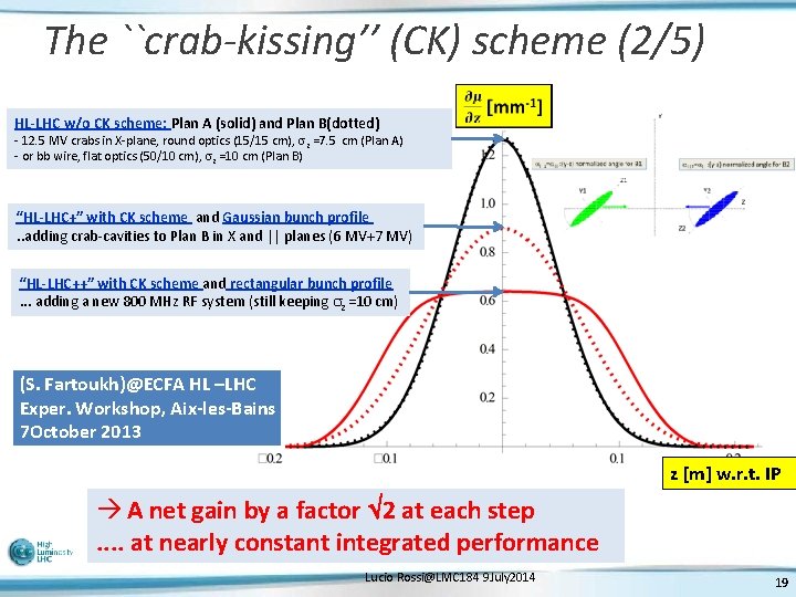 The ``crab-kissing’’ (CK) scheme (2/5) HL-LHC w/o CK scheme: Plan A (solid) and Plan