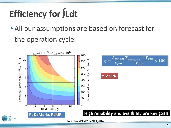 Efficiency for Ldt • All our assumptions are based on forecast for the operation