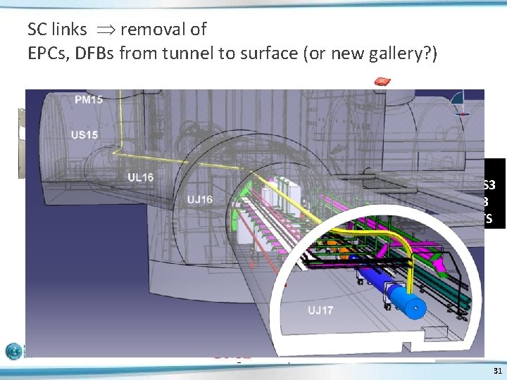 SC links removal of EPCs, DFBs from tunnel to surface (or new gallery? )