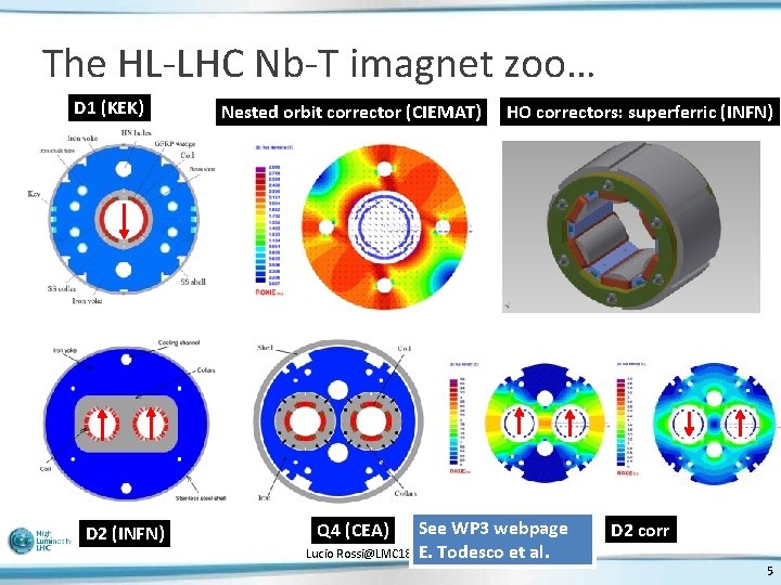 The HL-LHC Nb-T imagnet zoo… D 1 (KEK) D 2 (INFN) Nested orbit corrector