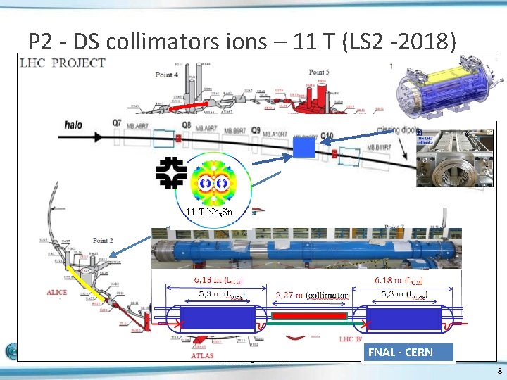 P 2 - DS collimators ions – 11 T (LS 2 -2018) 11 T