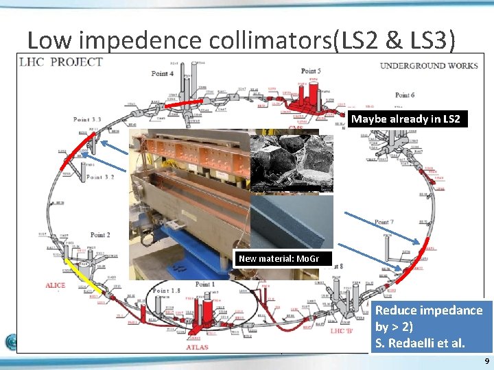 Low impedence collimators(LS 2 & LS 3) Maybe already in LS 2 New material: