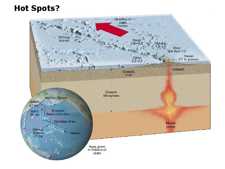 Hot Spots? 