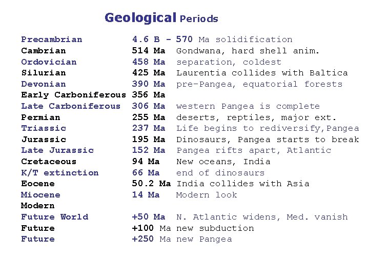 Geological Periods Precambrian Cambrian Ordovician Silurian Devonian Early Carboniferous Late Carboniferous Permian Triassic Jurassic