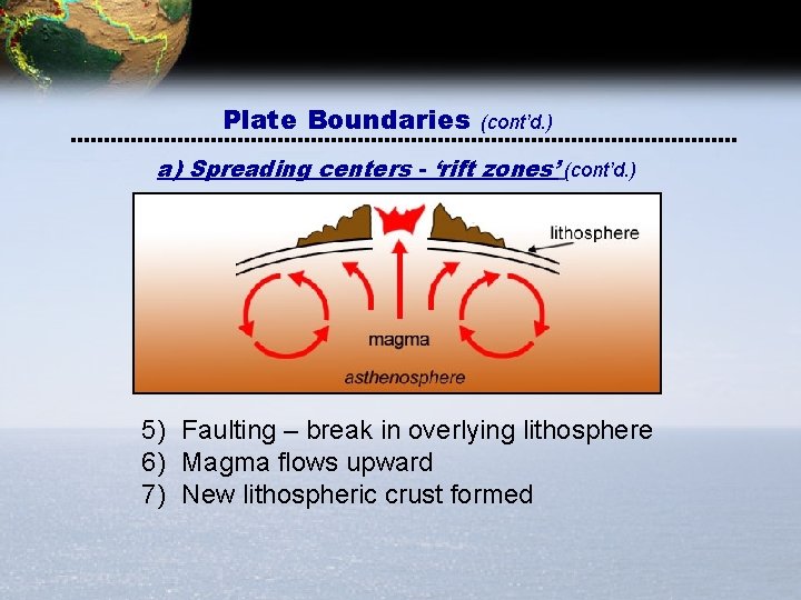 Plate Boundaries (cont’d. ) a) Spreading centers - ‘rift zones’ (cont’d. ) 5) Faulting