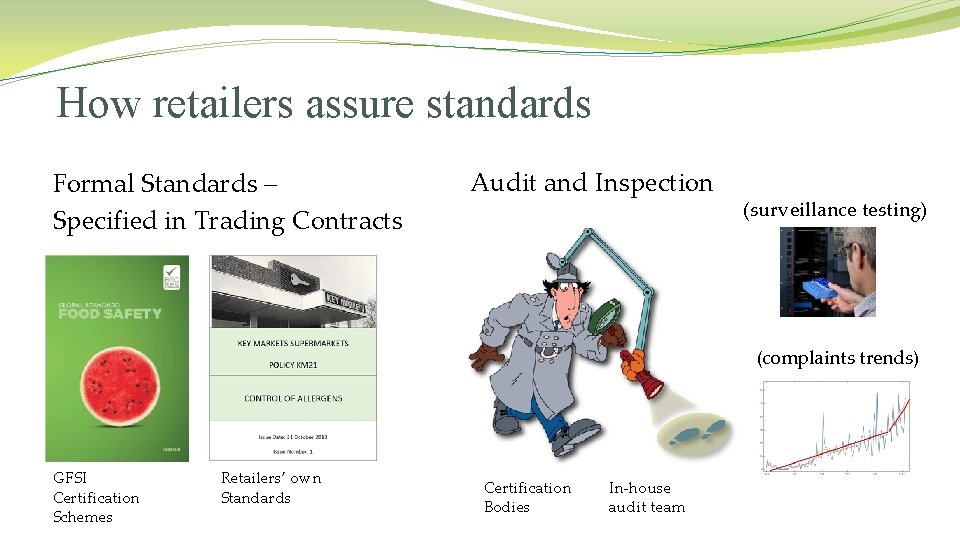 How retailers assure standards Formal Standards – Specified in Trading Contracts Audit and Inspection