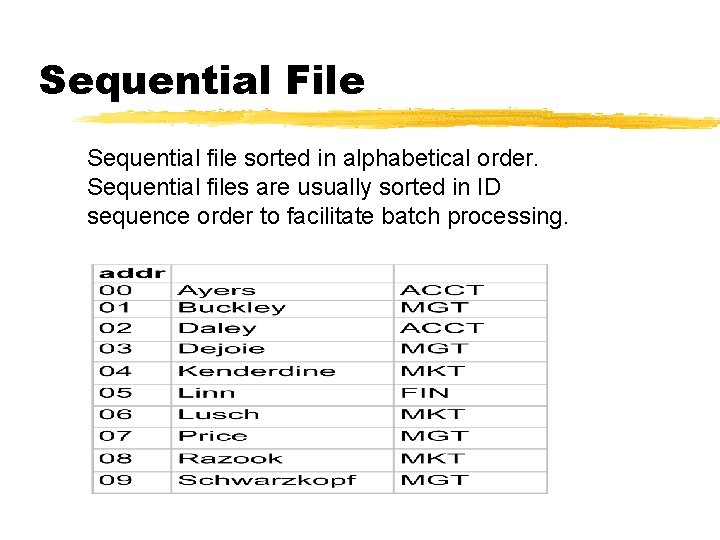 Sequential File Sequential file sorted in alphabetical order. Sequential files are usually sorted in