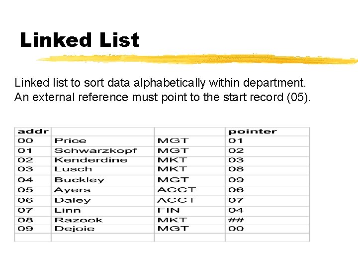 Linked List Linked list to sort data alphabetically within department. An external reference must