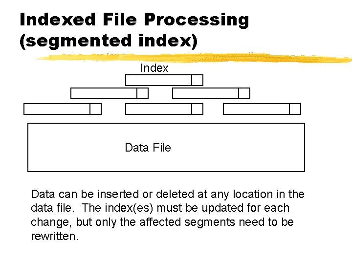Indexed File Processing (segmented index) Index Data File Data can be inserted or deleted