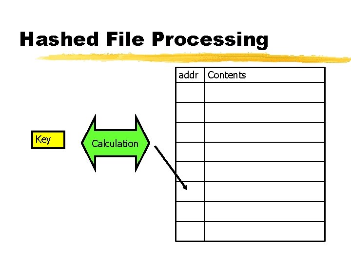 Hashed File Processing addr Key Calculation Contents 