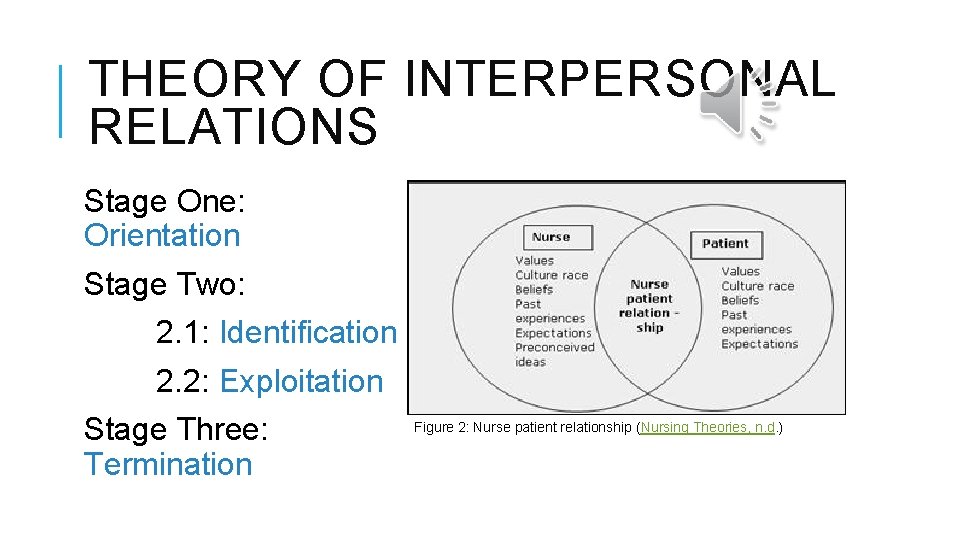 THEORY OF INTERPERSONAL RELATIONS Stage One: Orientation Stage Two: 2. 1: Identification 2. 2: