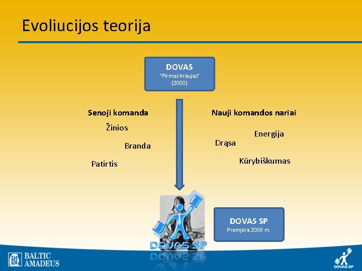 Evoliucijos teorija DOVAS “Pirmas kraujas” (2000) Senoji komanda Nauji komandos nariai Žinios Branda Patirtis
