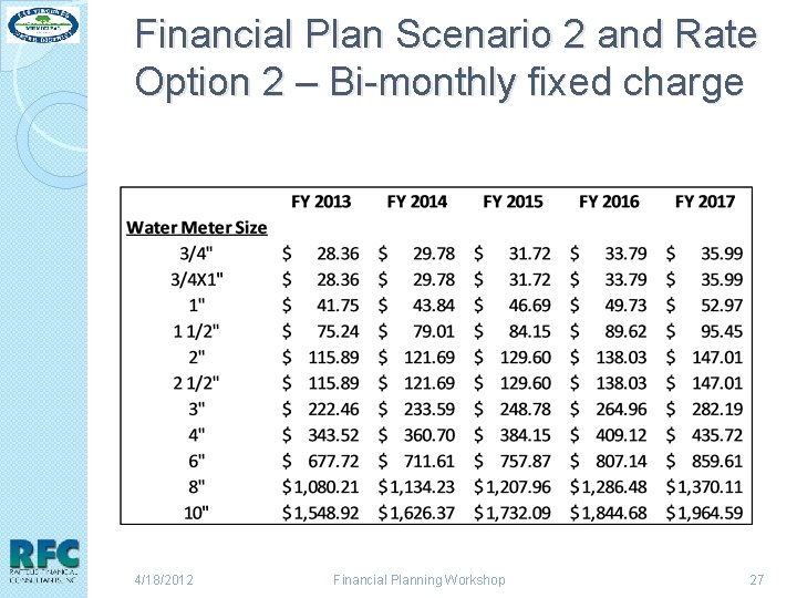 Financial Plan Scenario 2 and Rate Option 2 – Bi-monthly fixed charge 4/18/2012 Financial