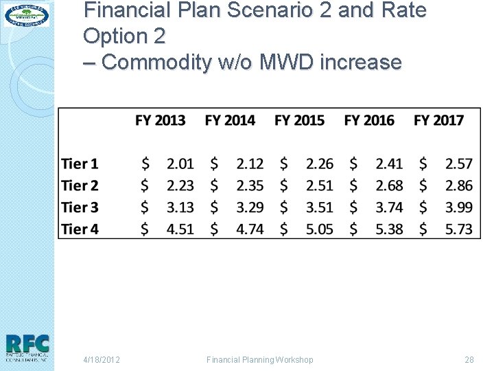 Financial Plan Scenario 2 and Rate Option 2 – Commodity w/o MWD increase 4/18/2012