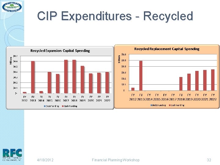 CIP Expenditures - Recycled 4/18/2012 Financial Planning Workshop 32 