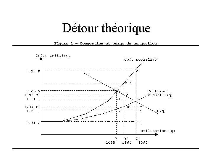 Détour théorique 