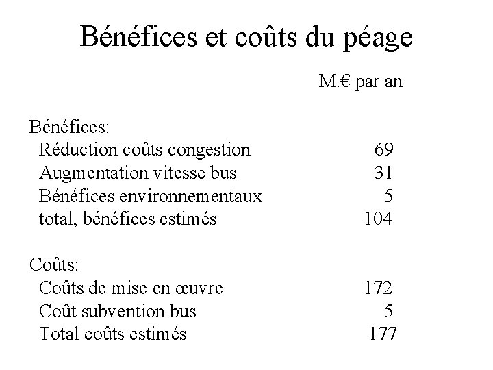 Bénéfices et coûts du péage M. € par an Bénéfices: Réduction coûts congestion Augmentation