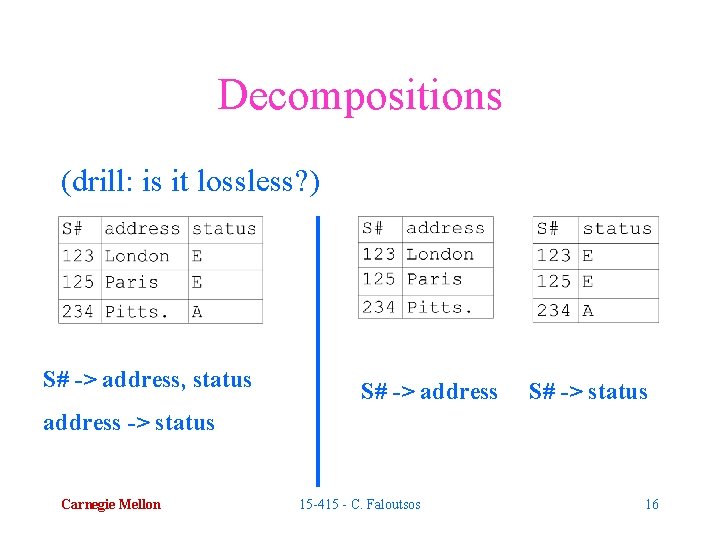 Decompositions (drill: is it lossless? ) S# -> address, status S# -> address S#