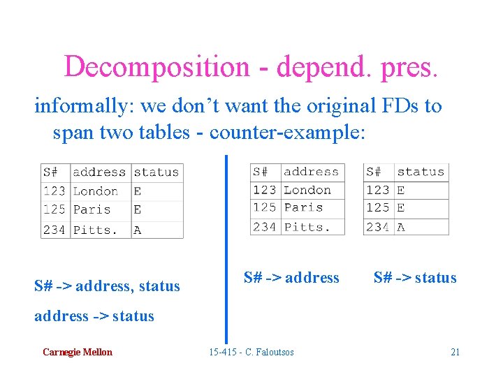 Decomposition - depend. pres. informally: we don’t want the original FDs to span two