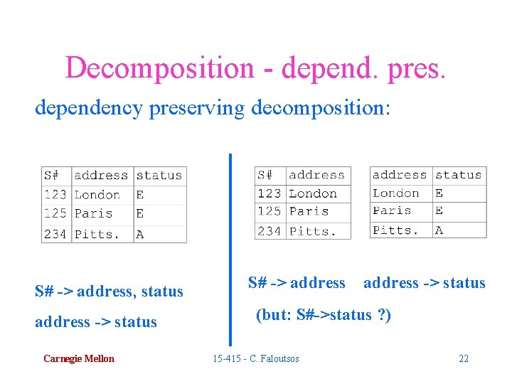 Decomposition - depend. pres. dependency preserving decomposition: S# -> address, status address -> status