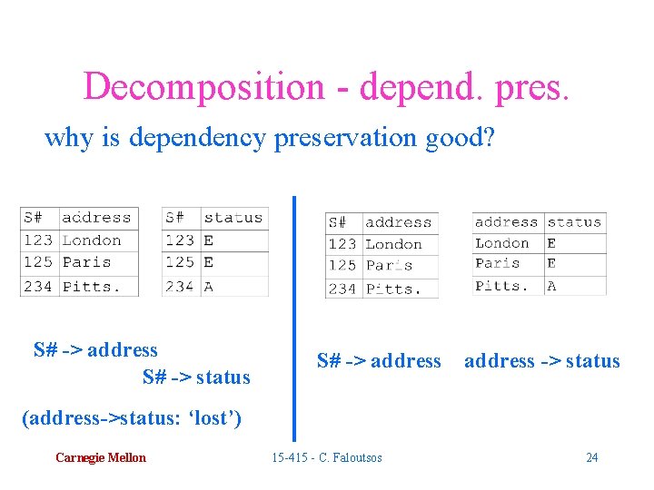 Decomposition - depend. pres. why is dependency preservation good? S# -> address S# ->