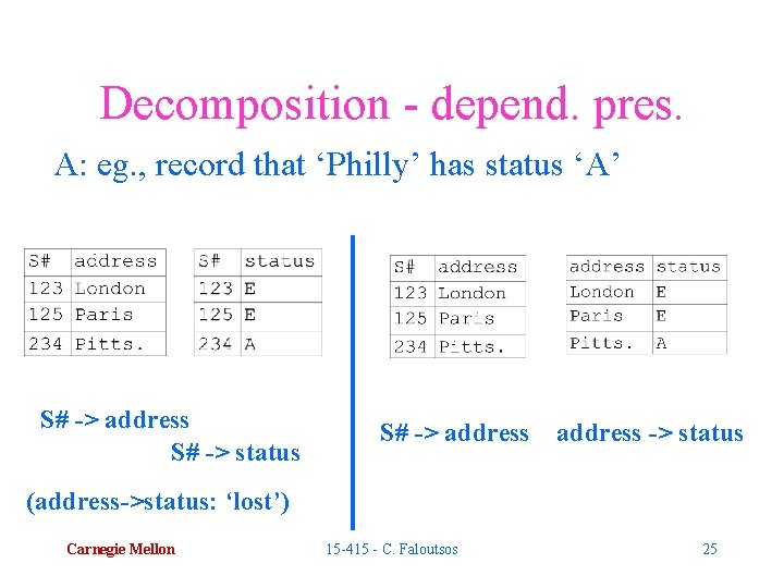 Decomposition - depend. pres. A: eg. , record that ‘Philly’ has status ‘A’ S#