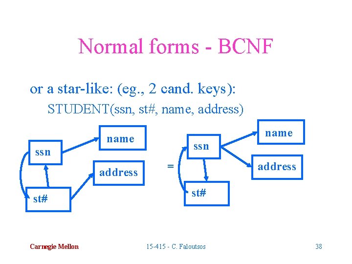 Normal forms - BCNF or a star-like: (eg. , 2 cand. keys): STUDENT(ssn, st#,