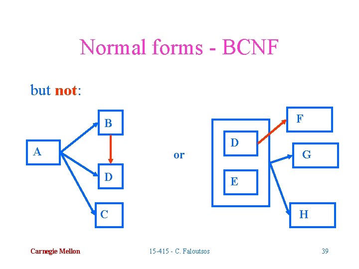 Normal forms - BCNF but not: F B A or D G E C