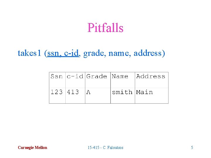 Pitfalls takes 1 (ssn, c-id, grade, name, address) Carnegie Mellon 15 -415 - C.