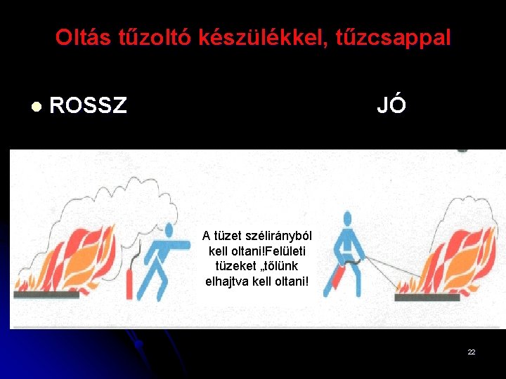 Oltás tűzoltó készülékkel, tűzcsappal l ROSSZ JÓ A tüzet szélirányból kell oltani!Felületi tüzeket „tőlünk