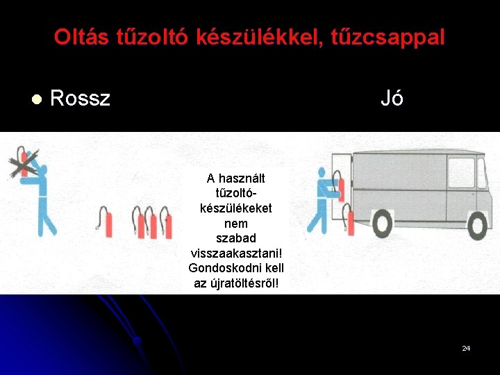 Oltás tűzoltó készülékkel, tűzcsappal l Rossz Jó A használt tűzoltókészülékeket nem szabad visszaakasztani! Gondoskodni
