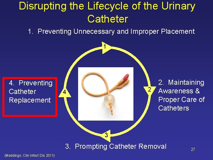 Disrupting the Lifecycle of the Urinary Catheter 1. Preventing Unnecessary and Improper Placement 1