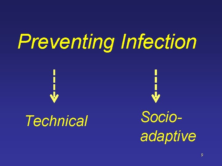 Preventing Infection Technical Socioadaptive 9 