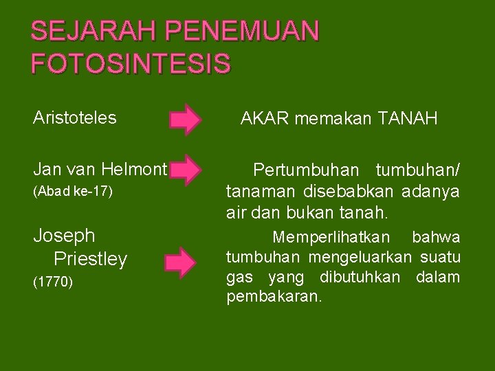 SEJARAH PENEMUAN FOTOSINTESIS Aristoteles Jan van Helmont (Abad ke-17) Joseph Priestley (1770) AKAR memakan