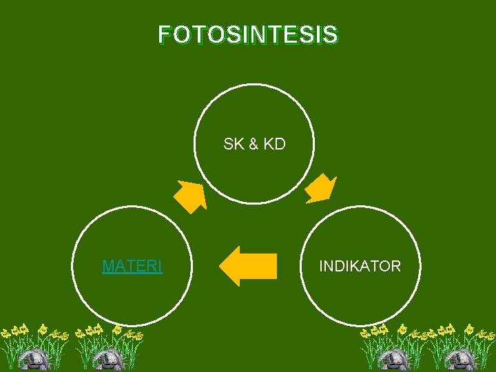 FOTOSINTESIS SK & KD MATERI INDIKATOR 