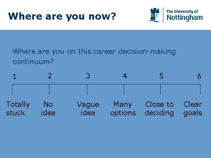Where are you now? Where are you on this career decision-making continuum? 1 Totally