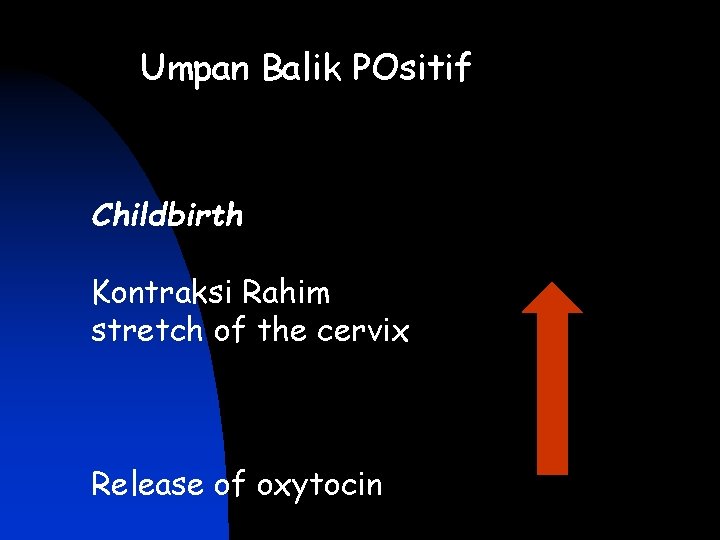 Umpan Balik POsitif Childbirth Kontraksi Rahim stretch of the cervix Release of oxytocin 
