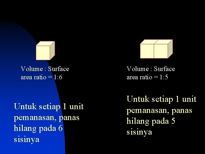 Volume : Surface area ratio = 1: 6 Untuk setiap 1 unit pemanasan, panas