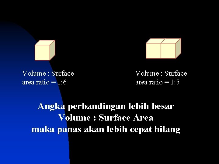 Volume : Surface area ratio = 1: 6 Volume : Surface area ratio =