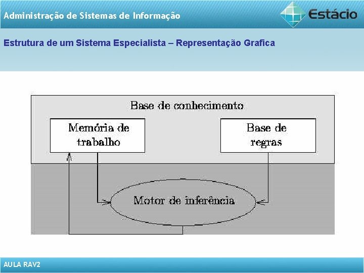 Administração de Sistemas de Informação Estrutura de um Sistema Especialista – Representação Grafica AULA