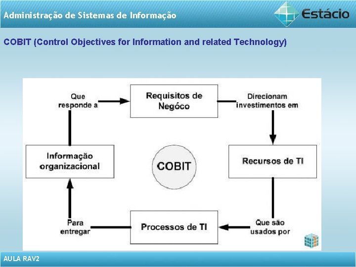 Administração de Sistemas de Informação COBIT (Control Objectives for Information and related Technology) AULA