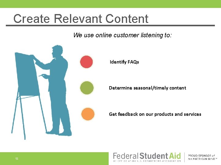 Create Relevant Content We use online customer listening to: Identify FAQs Determine seasonal/timely content