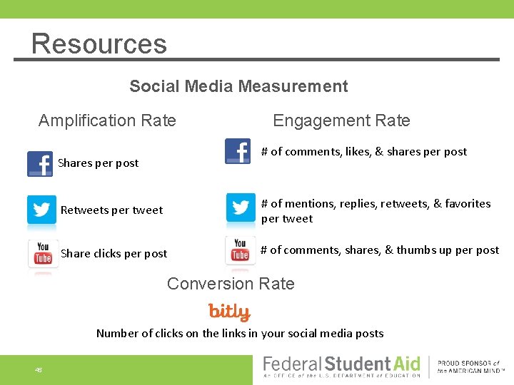 Resources Social Media Measurement Amplification Rate Shares per post Engagement Rate # of comments,