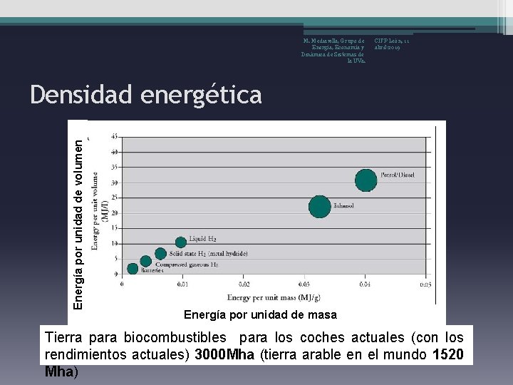 M. Mediavilla, Grupo de Energía, Economía y Dinámica de Sistemas de la UVa. CIFP