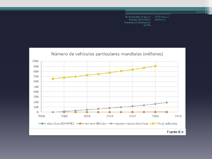 M. Mediavilla, Grupo de Energía, Economía y Dinámica de Sistemas de la UVa. CIFP