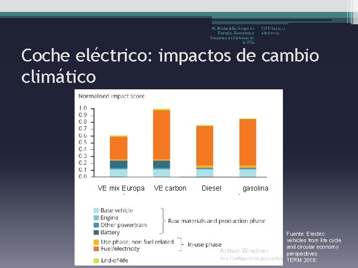 M. Mediavilla, Grupo de Energía, Economía y Dinámica de Sistemas de la UVa. CIFP