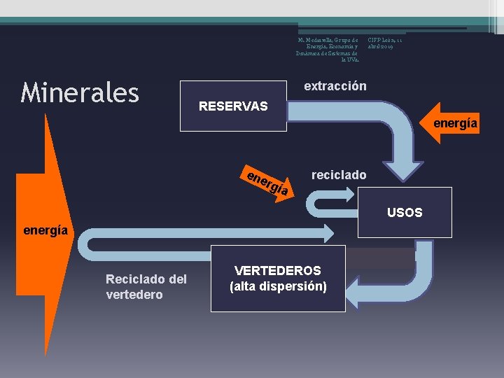 M. Mediavilla, Grupo de Energía, Economía y Dinámica de Sistemas de la UVa. Minerales